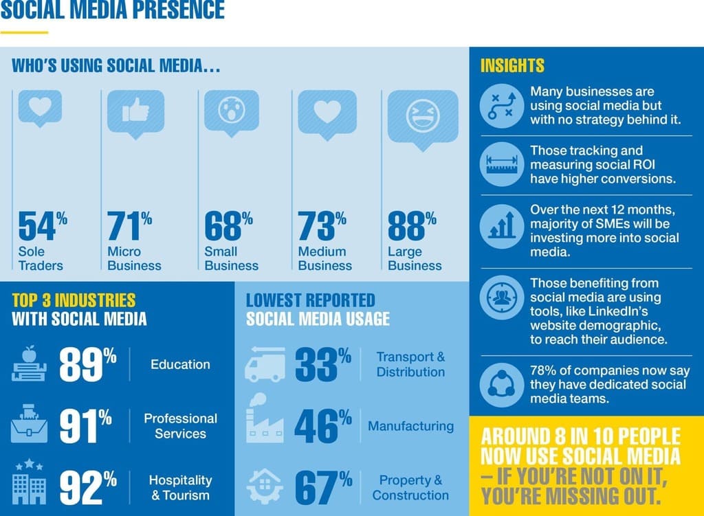 social media infographic