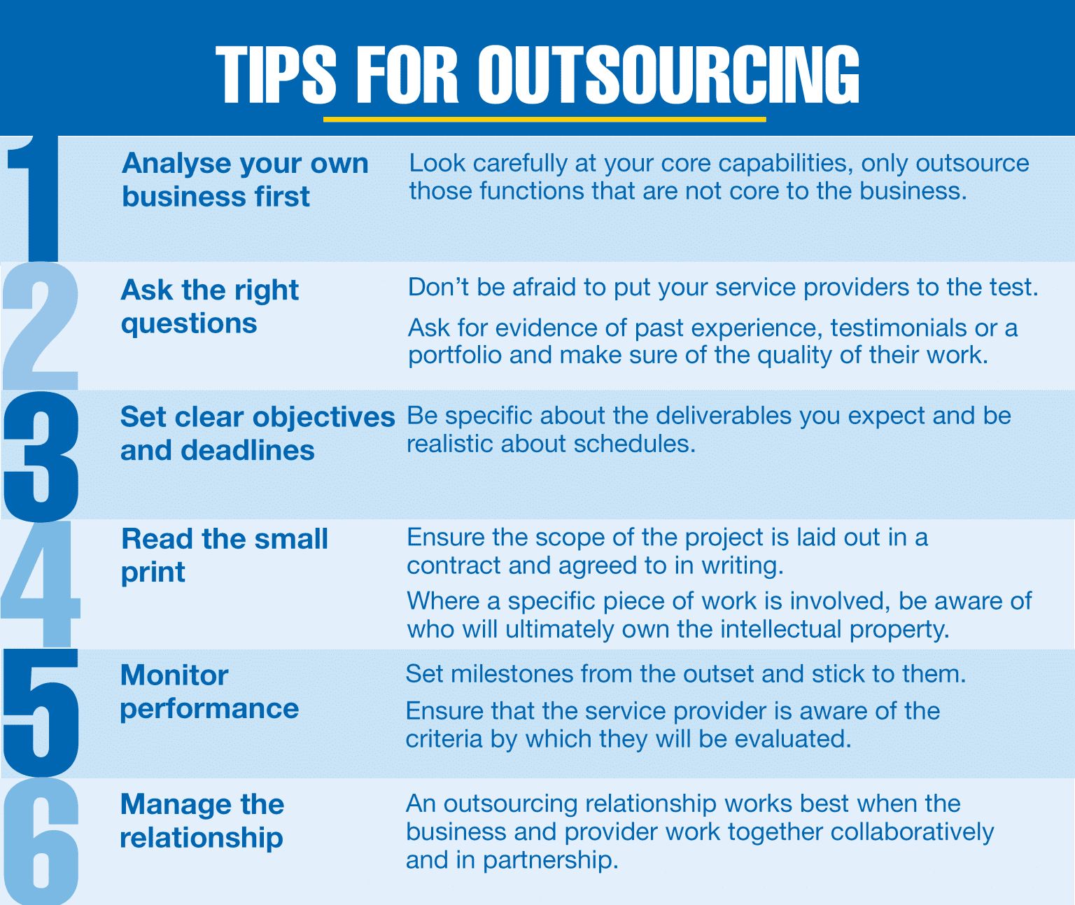 The Advantages Of Outsourcing Parts Of Your Business - William Buck ...