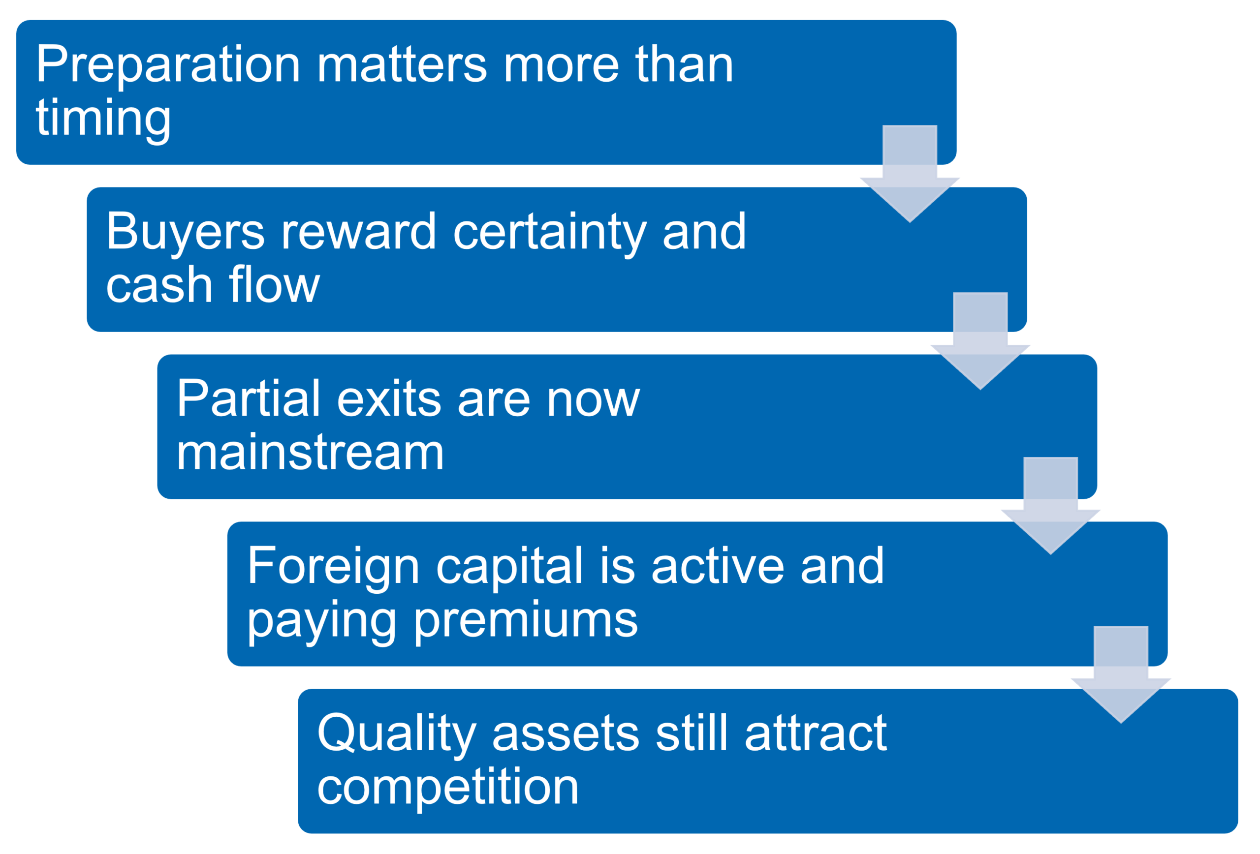 dealmaking insights_chart1_