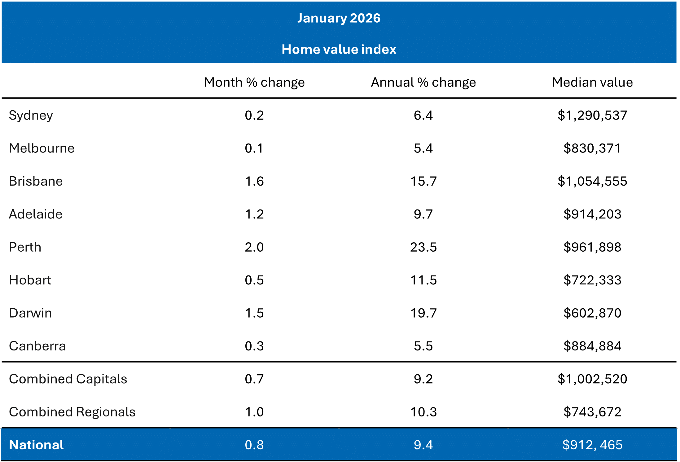 housing update_jan_table