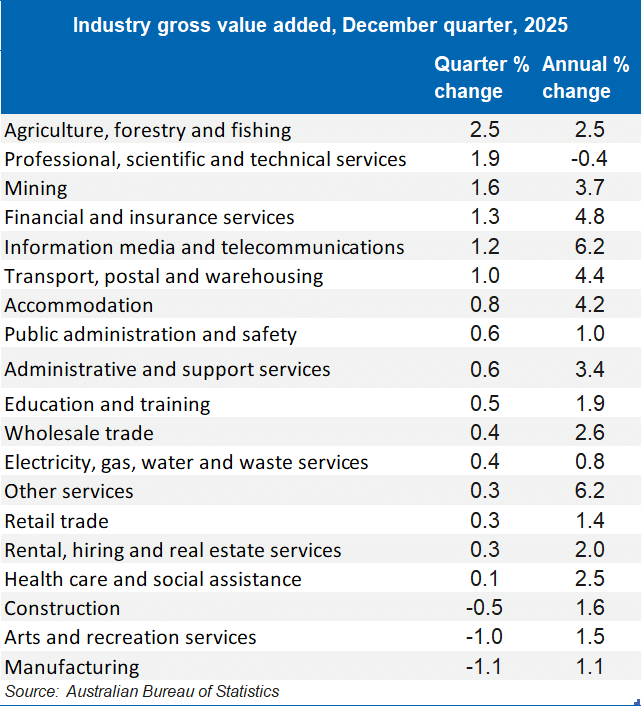 GDP_2026-03_chart1_updated