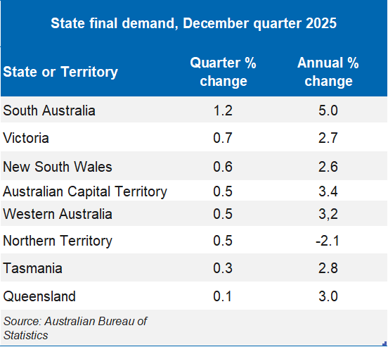 GDP_2026-03_chart2