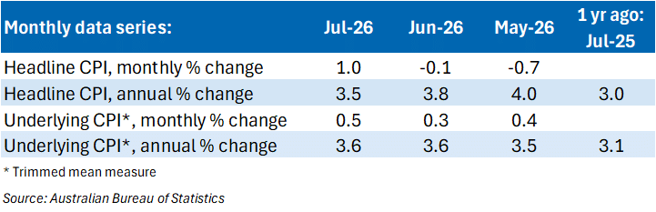 CPI_2026-08_monthly data series