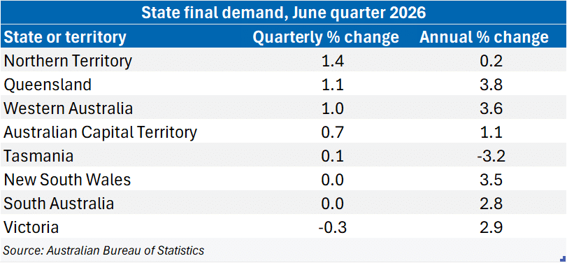 State final demand September 2026