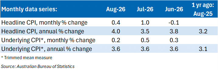 Updated CPI September